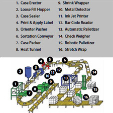 Packaging Equipment